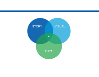 Data Storytelling and Visualization | PDF