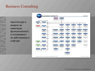 Презентация на Византия Ентърпрайзес Инк.