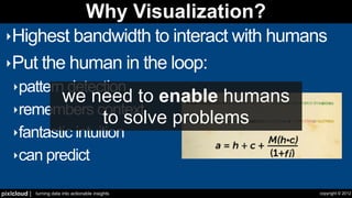 Security Visualization - Let's Take A Step Back