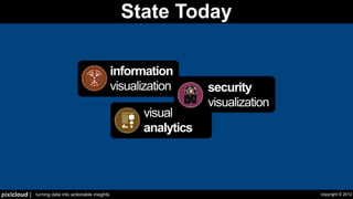 Security Visualization - Let's Take A Step Back