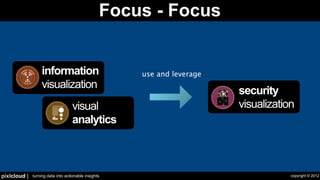 Security Visualization - Let's Take A Step Back