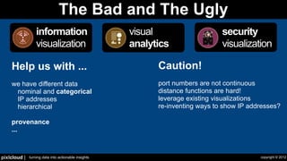 Security Visualization - Let's Take A Step Back