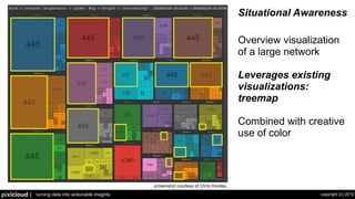 Security Visualization - Let's Take A Step Back