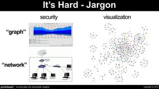 Security Visualization - Let's Take A Step Back