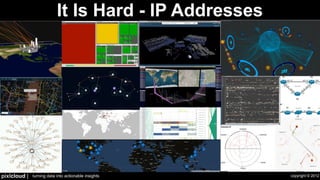 Security Visualization - Let's Take A Step Back