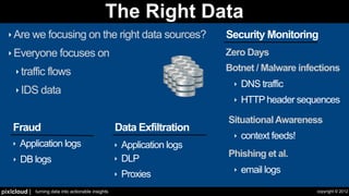 Security Visualization - Let's Take A Step Back