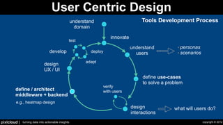 Security Visualization - Let's Take A Step Back