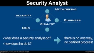 Security Visualization - Let's Take A Step Back