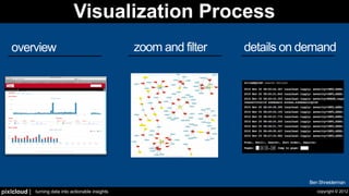 Security Visualization - Let's Take A Step Back