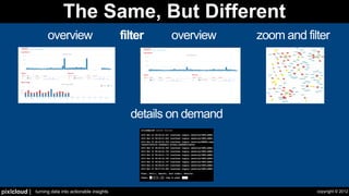 Security Visualization - Let's Take A Step Back