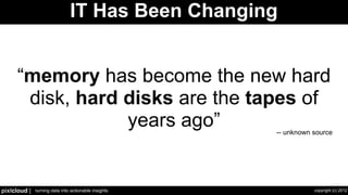 Security Visualization - Let's Take A Step Back