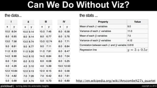 Security Visualization - Let's Take A Step Back