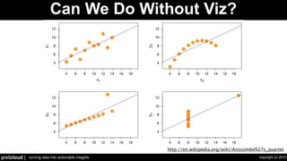 Security Visualization - Let's Take A Step Back