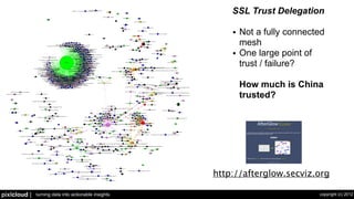 Security Visualization - Let's Take A Step Back