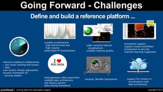 Security Visualization - Let's Take A Step Back
