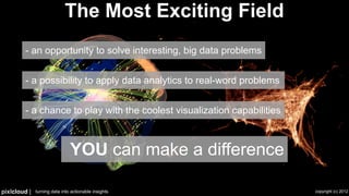 The Most Exciting Field
        - an opportunity to solve interesting, big data problems


        - a possibility to apply data analytics to real-word problems


        - a chance to play with the coolest visualization capabilities



                               YOU can make a difference

pixlcloud |   turning data into actionable insights                      copyright (c) 2012
 