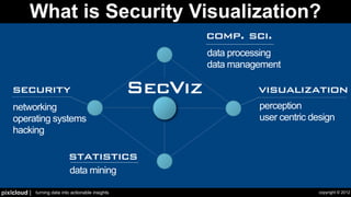 Security Visualization - Let's Take A Step Back