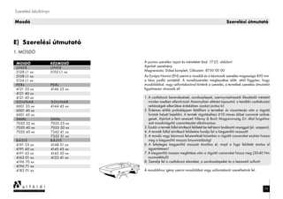 Szerelési kézikönyv
Szerelési útmutatóMosdó
MOSDÓ KÉZMOSÓ
LINER LINER
5128 L1 xx 5102 L1 xx
5108 L1 xx
5124 L1 xx
PERL PERL
4121 35 xx 4146 25 xx
4121 40 xx
4121 45 xx
SOLINAR SOLINAR
6001 35 xx 4144 45 xx
6001 40 xx
6001 45 xx
SAVAL SAVAL
7020 35 xx 7035 25 xx
7020 40 xx 7035 30 xx
7020 45 xx 7342 41 xx
7332 51 xx
BÁZIS BÁZIS
4191 55 xx 4148 01 xx
4191 60 xx 4145 45 xx
4191 65 xx 4145 50 xx
4163 01 xx 4123 41 xx
4196 70 xx
4196 71 xx
4182 01 xx
A pontos szerelési rajzot és méreteket lásd: 17-25. oldalon!
Ajánlott szerelvény
Megnevezés: Dübel komplett, Cikkszám: 8750 00 00
Az Európa Norma (EN) szerint a mosdók és a kézmosók szerelési magassága 850 mm
a kész padló szintjétől. A mosdószerelés megkezdése előtt, attól függően, hogy
mosdólábbal, vagy szifontakaróval történik a szerelés, a termékek szerelési útmutatóit
figyelmesen olvassák el!
1. A csatlakozó berendezések, sarokszelepek, szennyvízelvezető illeszkedő méreteit
minden esetben ellenőrizze! Amennyiben eltérést tapasztal, a későbbi csatlakozási
nehézségek elkerülése érdekében azokat javítsa ki!
2. Érdemes előbb próbaképpen felállítani a terméket, és vízszintezés után a rögzítő
furatok helyét bejelölni. A termék rögzítéséhez ø10 mm-es dübel csavarok szüksé-
gesek. Ajánlott a fent nevezett Villeroy & Boch Magyarország Zrt. által forgalma-
zott mosdórögzítő csavarkészlet alkalmazása.
3. Ezután a termék fallal érintkező felületét be kell kenni leválasztó anyaggal (pl.: szappan).
4. A termék fallal érintkező felületére hordja fel a kiegyenlítő masszát!
5. A mosdó vagy kézmosó felszerelését követően a rögzítő csavarokat enyhén húzza
meg a kiegyenlítő massza kinyomódásáig!
6. A felesleges kiegyenlítő masszát távolítsa el, majd a fuga felületét simítsa el
egyenletesen!
7. A kiegyenlítő massza megkötése után a rögzítő csavarokat húzza meg (30-40 Nm
nyomatékkal)!
8. Szerelje fel a csatlakozó elemeket, a sarokszelepeket és a leeresztő szifont!
A mosdókhoz igény szerint mosdólábat vagy szifontakarót szerelhetünk fel.
E) Szerelési útmutató
1. MOSDÓ
54
 