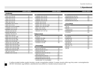 Szerelési kézikönyv
I. Gyorskereső
7
Fürdőkádak
STANDARD
ODYS 150 X 70 CM 82
ODYS 160 X 70 CM 82
ODYS 170 X 70 CM 83
ODYS 170 X 75 CM 83
HÉRA 180 X 80 CM 84
KLEOPATRA 160 X 70 CM 84
NIKÉ 120 X 70 CM 85
NIKÉ 120 X 70 CM, ÜLŐKÁD 85
CHARITKA 170 X 75 CM 86
MINERVA 170 X 70 CM 86
VENUSA 180 X 80 CM 86
DIONE 180 X 80 CM 87
NEMESIS 190 X 80 CM 87
GAIA 190 X 100 CM 87
PERSÉ 150 X 70 CM, JOBB 88
PERSÉ 160 X 70 CM, BAL 88
PERSÉ 170 X 70 CM, JOBB 88
PERSÉ 170 X 70 CM, BAL 88
MELITÉ 160 X 105 CM, JOBB 89
MELITÉ 160 X 105 CM, BAL 89
SELÉNA 160 X 105 CM, JOBB 89
SELÉNA 160 X 105 CM, BAL 89
FLORA 150 X 100 CM, JOBB 90
FLORA 150 X 100 CM, BAL 90
IRIS 143 X 143 CM 90
ATHÉNA 150 X 150 CM 91
EKO
CARMINA 140 X 70 CM 92
CARMINA 150 X 70 CM 92
CARMINA 160 X 70 CM 93
CARMINA 170 X 70 CM 93
NYMFA 150 X 70 CM 94
NYMFA 160 X 70 CM 94
SELÉNA 147 X 100 CM, JOBB 95
SELÉNA 147 X 100 CM, BAL 95
MAJA 118 X 118 CM 95
ONDA 135 X 135 CM 96
AFRODITÉ 137 X 137 CM 96
Kádparavánok
STANDARD
S-VZS L/P 97
SH-PERSÉ 150, JOBB 97
SH-PERSÉ 160, BAL 97
SH-SELÉNA 160, JOBB 98
SH-SELÉNA 160, BAL 98
Zuhanytálcák
STANDARD
LEDA RV 80 X 80 CM 99
LEDA RV LUX 80 X 80 CM 99
JUPITER 80 X 80 CM 99
MERKUR R55 BOX 80 X 80 CM 100
URAN 90 X 90 CM 100
LEDA KR BOX 90 X 90 CM 100
LEDA KR BOX LUX 90 X 90 CM 100
SATURN R55 BOX 90 X 90 CM 101
CALYPSO BOX 101 CM ÁTMÉRŐ 101
EKO
JUPITER BOX 80 X 80 CM 102
MERKUR BOX 80 X 80 CM 102
URAN BOX 90 X 90 CM 103
SATURN BOX 90 X 90 CM 103
Zuhanyfülkék
STANDARD
S-RV 80 104
S-RV 90 104
S-MERKUR R55 105
S-SATURN R55 105
H-CALYPSO 105
EKO
E RV 80/90 106
E-MERKUR 80 106
E RV 90/ 100 106
E-SATURN 90 106
E-PD 80/90 107
E-PD 90/ 100 107
E-PD 100/ 110 107
E-PS 80 107
E-PS 90 107
SZERELÉSI MÉRETEK SZERELÉSI MÉRETEK SZERELÉSI MÉRETEK
A wellness termékek részletes szerelési útmutatója a termék csomagolásában található. A szerelési útmutató sérülés vagy hiány esetén a vevőszolgálatunkon
(80 820 144) kérhető, vagy letölthető a weboldalunkról (www.alfoldi.hu) a Szerelési tanácsok menüpont alatt.
 