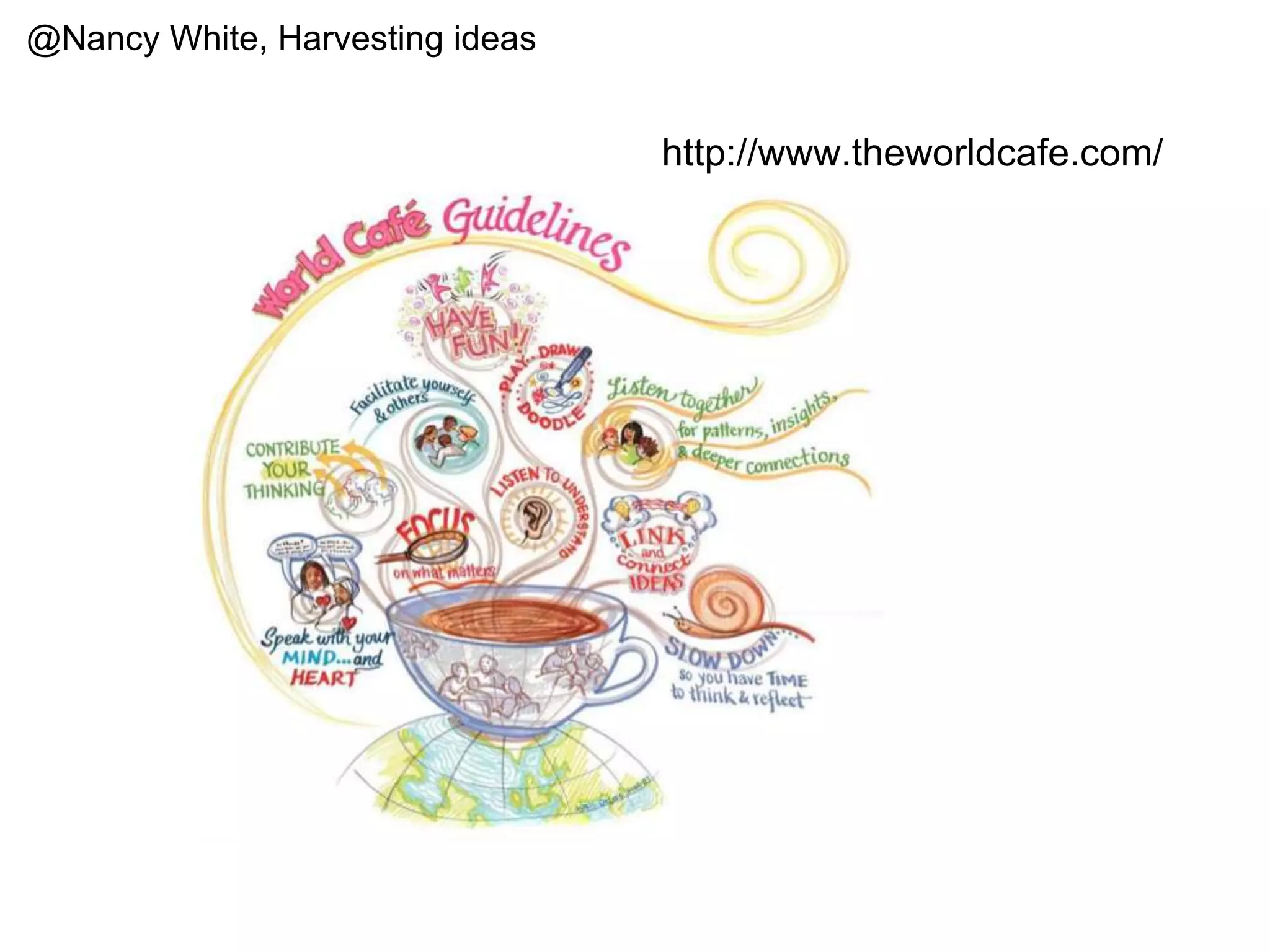 http://www.theworldcafe.org/
Harvesting ideas
@avrilorloff
 