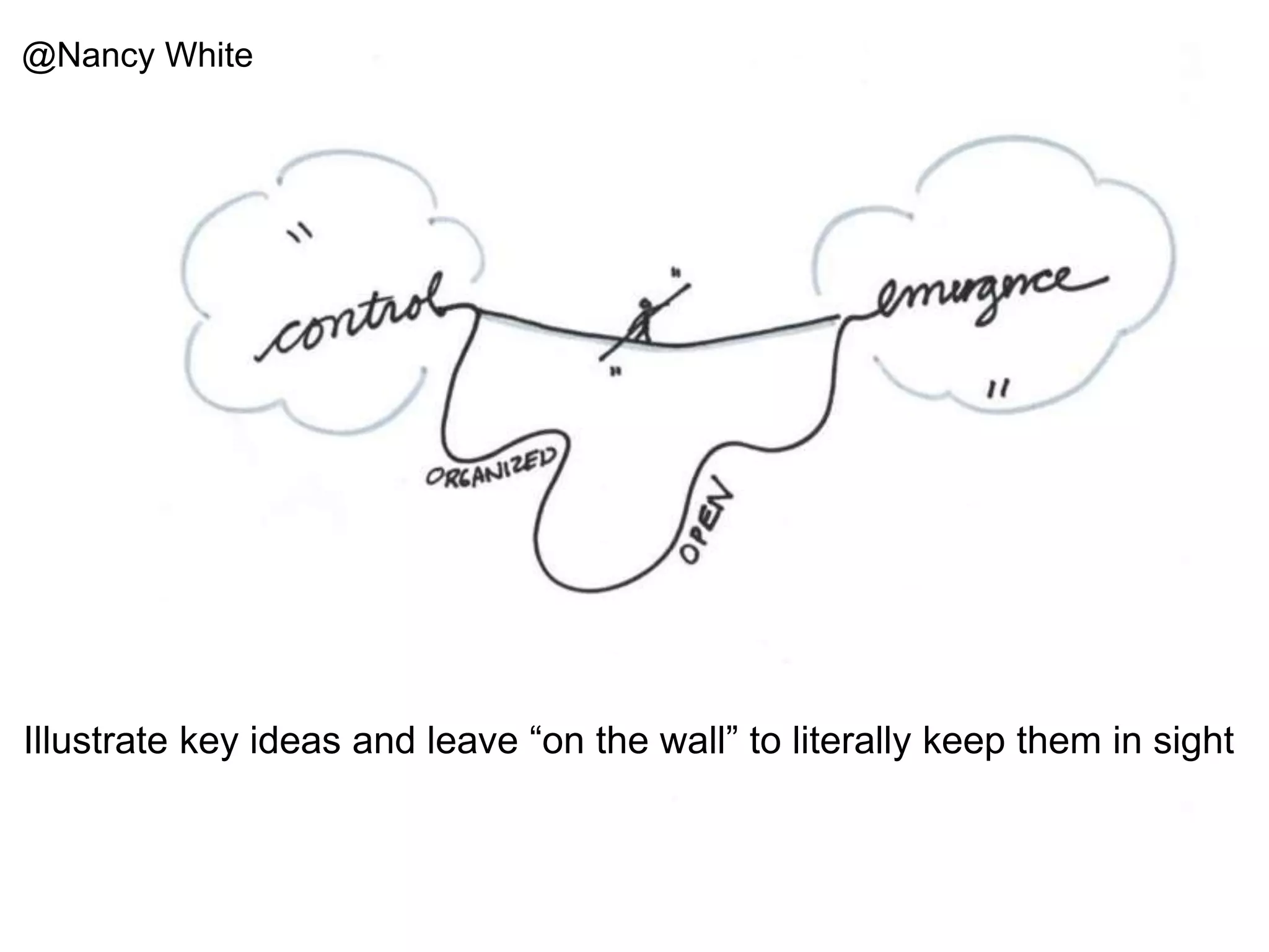 Illustrate key ideas and leave “on the wall” to literally keep them in sight
@Nancy White
 