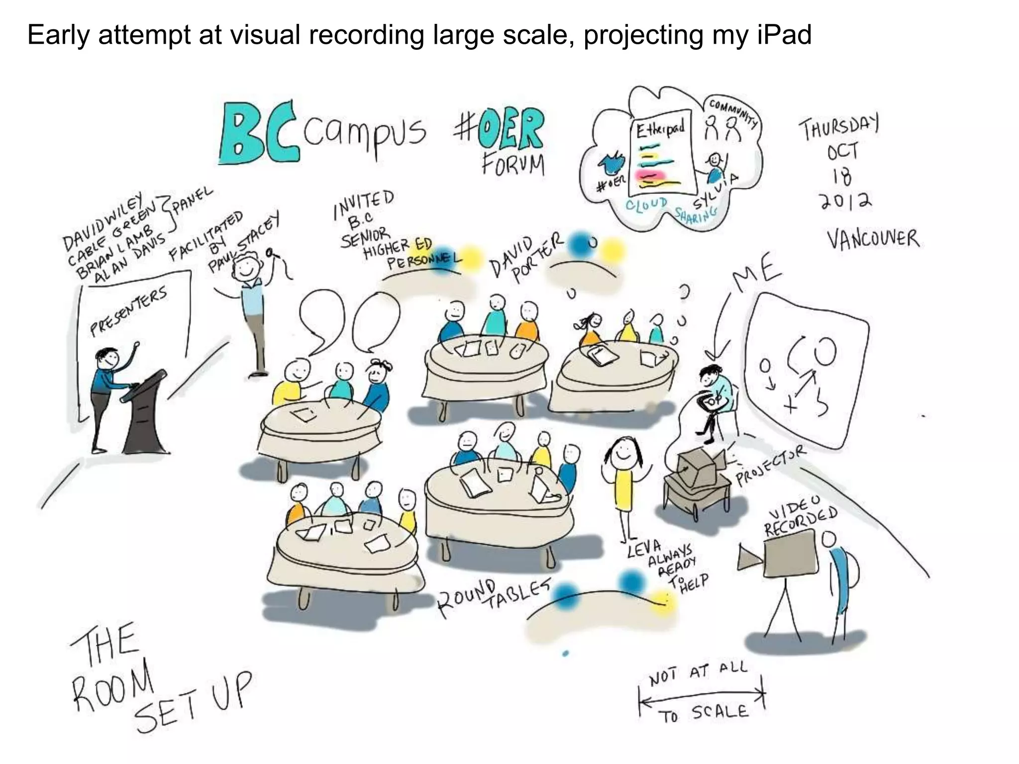 Early attempt at visual recording large scale, projecting my iPad
 