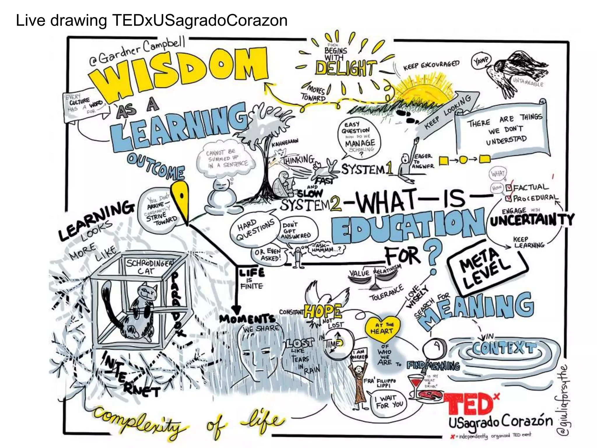 Live drawing TEDxUSagradoCorazon
 