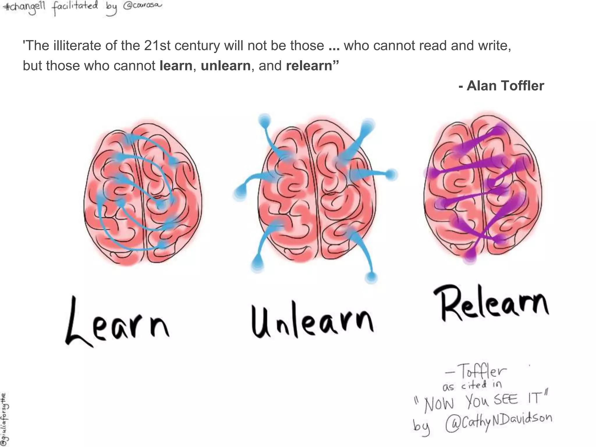 'The illiterate of the 21st century will not be those ... who cannot read and write,
but those who cannot learn, unlearn, and relearn”
- Alan Toffler
 