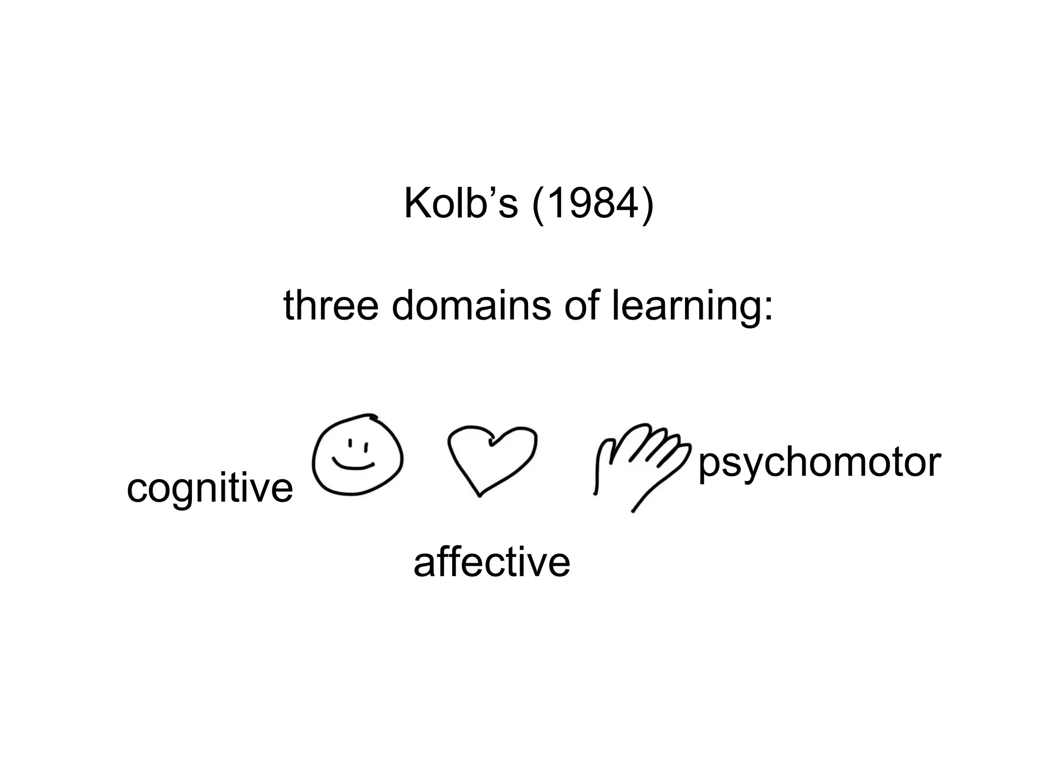 Kolb’s (1984)
three domains of learning:
cognitive
affective
psychomotor
 