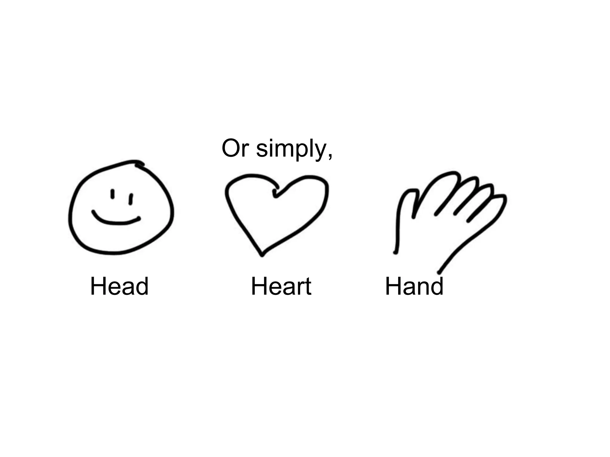 Or simply,
Head Heart Hand
 