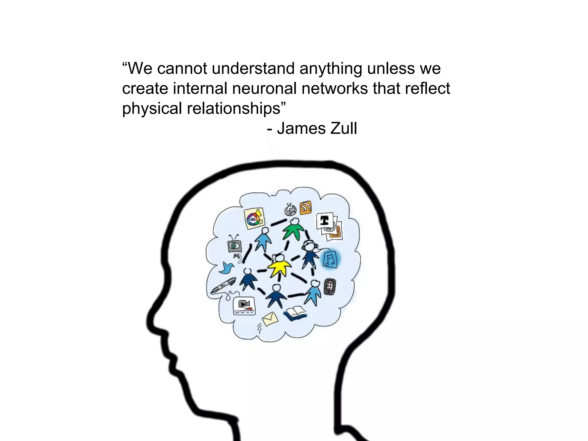 “We cannot understand anything unless we
create internal neuronal networks that reflect
physical relationships”
- James Zull
 