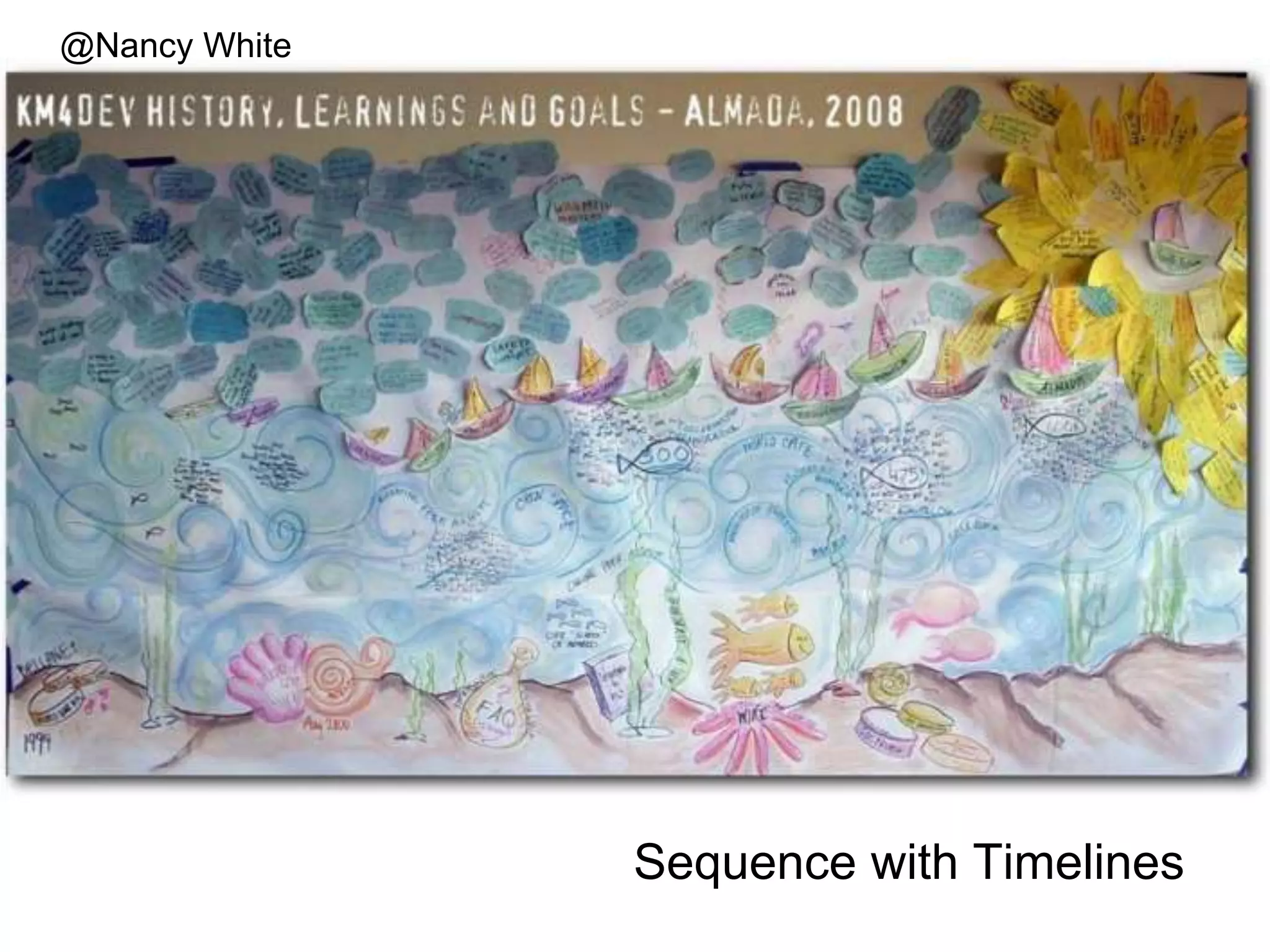 Sequence with Timelines
@Nancy White
 