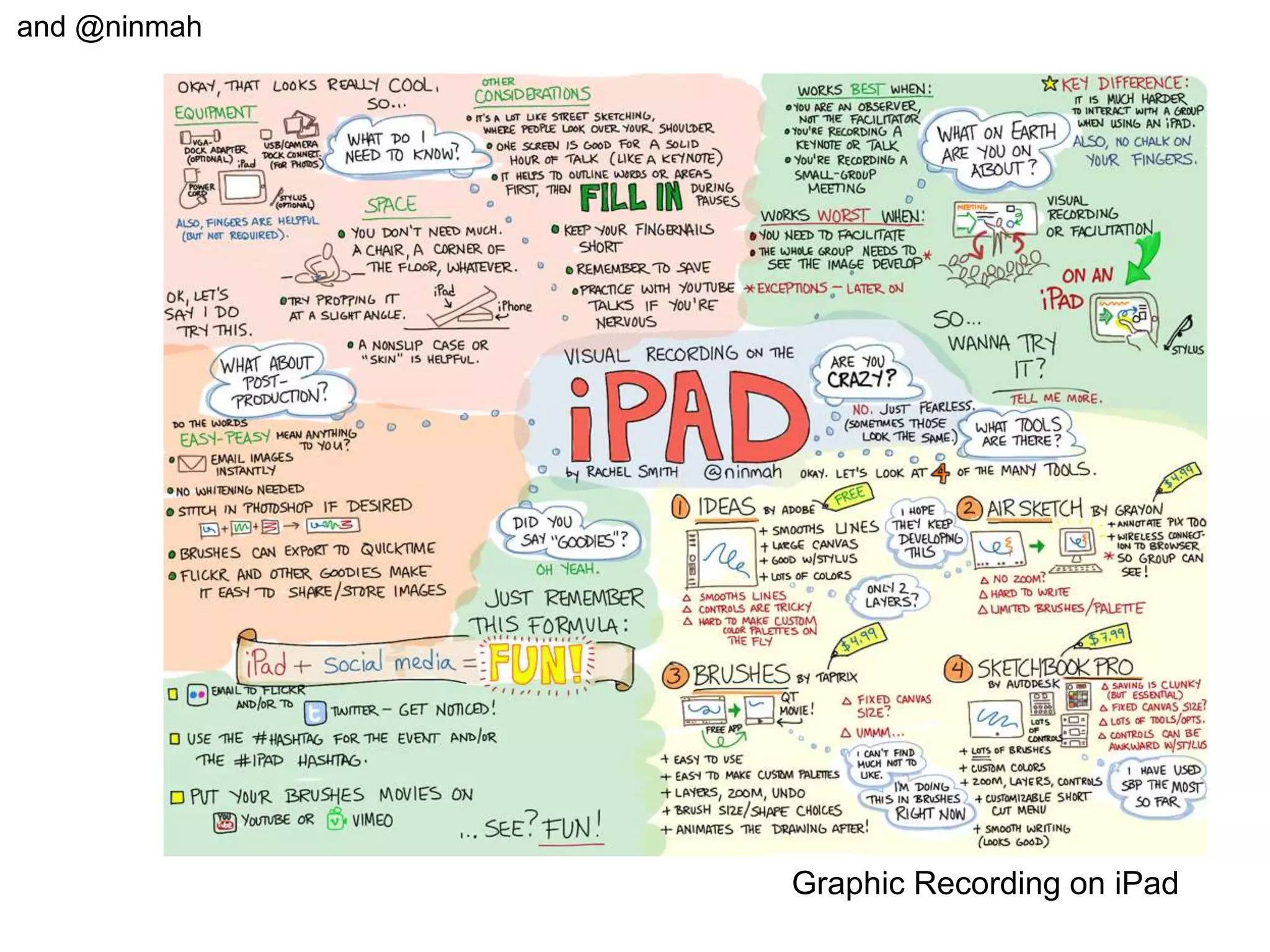 Graphic Recording on iPad
and @ninmah
 
