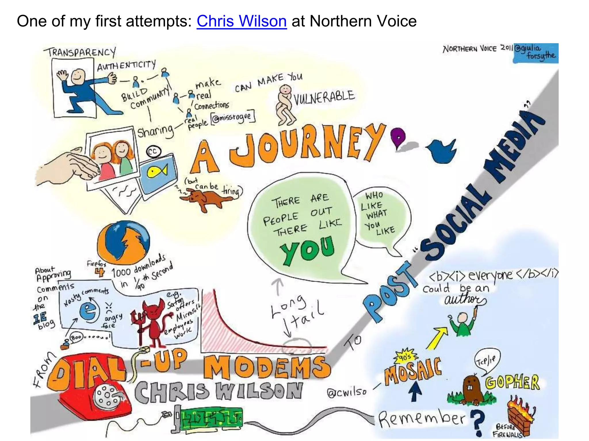One of my first attempts: Chris Wilson at Northern Voice
 