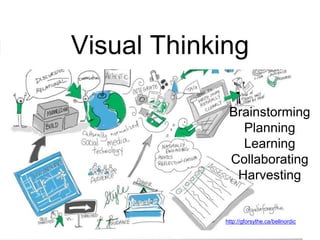 Visual Thinking
Brainstorming
Planning
Learning
Collaborating
Harvesting
http://gforsythe.ca/bellnordic
 