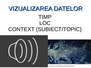 VIZUALIZAREA DATELORVIZUALIZAREA DATELOR
TIMP
LOC
CONTEXT (SUBIECT/TOPIC)
Compliments to http://globaia.org/en/anthropocene/
 
