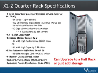 X2-2 Quarter Rack Specifications
 •2 Xeon-based Dual-processor Database Servers (Sun Fire
 X4170 M2)
       • 24 cores (12 per server)
       • 192 GB memory expandable to 288 GB (96 GB per
         server expandable to 144 GB)
       • 10 GigE connectivity to Data Center
             • 4 x 10GbE ports (2 per server)
 •1.1 TB High Speed Flash
 •3 Exadata Storage Servers X2-2
       • All with High Performance 600GB disks
       OR
       • All with High Capacity 3 TB disks
 •2 Sun Datacenter InfiniBand Switch 36
       • 36-port Managed QDR (40Gb/s) switch
 •1 “Admin” Cisco Ethernet switch
 •Keyboard, Video, Mouse (KVM) hardware        Can Upgrade to a Half   Rack
 •Redundant Power Distributions Units (PDUs)   or just add storage
 
