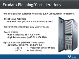 Exadata Planning/Considerations

•Pre-configuration customer worksheet (DBM Configuration spreadsheet)

•Initial Setup Activities
     •Network Configuration / Software Installation

•Procurement considerations (2 Quarter Racks)

•Space Choices
    •High Capacity (3 Tb / 7.2 K RPM)
    •High Performance ( 600 Gb / 15k RPM)

•Space Allocation (ASM Disk Group layout)
    •78% DATA, 20% RECO, 2% DBFS_DG
            o25 Tb      <- Production (Triple Mirror)
            o8 Tb       <- Test (Mirror)
 
