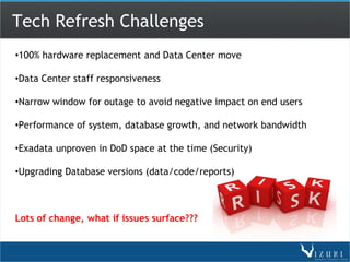 Tech Refresh Challenges
•100% hardware replacement and Data Center move

•Data Center staff responsiveness

•Narrow window for outage to avoid negative impact on end users

•Performance of system, database growth, and network bandwidth

•Exadata unproven in DoD space at the time (Security)

•Upgrading Database versions (data/code/reports)



Lots of change, what if issues surface???
 