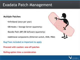 Exadata Patch Management

Multiple Patches

    •Infiniband (once per year)

    •DB Nodes / Storage Server (quarterly)

    •Bundle Path (BP) DB Software (quarterly)

    •Additional components (Ethernet switch, KVM, PDU)

Bug Fixes included so important to apply

Proceed with caution: one-off patches

Rolling option time a consideration
 