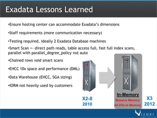 Exadata Lessons Learned
•Ensure hosting center can accommodate Exadata’s dimensions

•Staff requirements (more communication necessary)

•Testing required, ideally 2 Exadata Database machines
•Smart Scan <- direct path reads, table access full, fast full index scans,
parallel with parallel_degree_policy not auto
•Chained rows void smart scans

•EHCC 10x space and performance (DML)

•Data Warehouse (EHCC, SGA sizing)

•IORM not heavily used by customers

                                                                In-Memory
                                           X2-8                Massive Memory       X3
                                           2010               All I/Os to Memory   2012
 