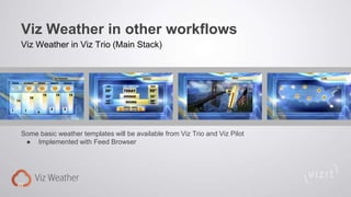 Viz weather product presentation | PPTX