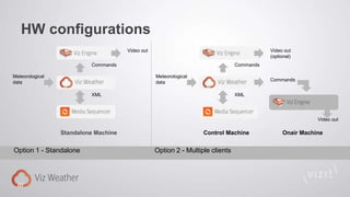 Viz weather product presentation | PPTX