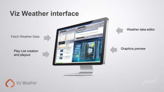 Viz weather product presentation | PPTX