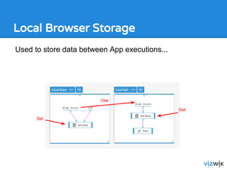 Local Browser Storage
Used to store data between App executions...
Get
Set
Use
 