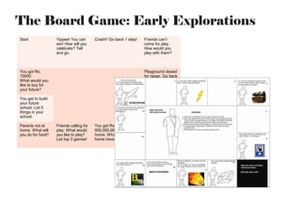The Board Game: Early Explorations
Start

Yippee! You can
win! How will you
celebrate? Tell
and go..

Crash!! Go back 1 step!

Friends can’t
come for play.
How would you
play with them?

You got Rs.
10000
What would you
like to buy for
your future?

Playground closed
for repair. Go back
4 steps!

You get to build
your future
school. List 5
things in your
school.

You can make
your own phone!!
What would you
like in it?

Parents not at
home. What will
you do for food?

Friends calling for
play. What would
you like to play?
List top 3 games!

You got Rs.1,
000,000,000. Build your
home. What will your
home have?

You lose 2 friends.
Go back 2 steps!

 