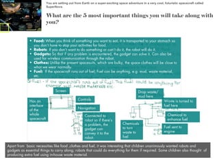 You are setting out from Earth on a super-exciting space adventure in a very cool, futuristic spacecraft called
SuperNova.

What are the 5 most important things you will take along with
you?
• Food: When you think of something you want to eat, it is transported to your stomach so
you don’t have to stop your activities for food.
• Robots: If you don’t want to do something or can’t do it, the robot will do it.
• Gadgets: So that if any problem is encountered, the gadget can solve it. Can also be
used for wireless communication through the robot.
• Clothes: Unlike the present spacesuits, which are bulky, the space clothes will be close to
what we wear normally.
• Fuel: If the spacecraft runs out of fuel; Fuel can be anything, e.g. mud, waste material,
etc.

Screen
Has an
interface
of the
whole
spacecraft

Controls

Drop waste/
mud here
Waste is turned to
fuel here

Navigation
Connected to
robot so if there’s
a problem, the
gadget can
convey it to the
robot.

Chemicals
to turn
waste to
fuel

Chemical to
enhance fuel
Fuel sent to
engine

Apart from basic necessities like food ,clothes and fuel, it was interesting that children unanimously wanted robots and
gadgets as essential things to carry along; robots that could do everything for them if required. Some children also thought of
producing extra fuel using in-house waste material.

 