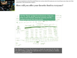 The local inhabitants of the Rivendell Planet are curious about the pizza you are munching as you step out of the
spacecraft. They would like to taste it.

How will you offer your favorite food to everyone?

Get the “Pipop” gadget from Doraemon; it lets you
enter a slice of pizza, enter the quantity and the
gadget produces that many pizzas.

The influence of TV shows like Doraemon is clearly the inspiration for this idea.
This child wanted a gadget that replicates food in as much quantity as needed,
based on a small food sample.

 