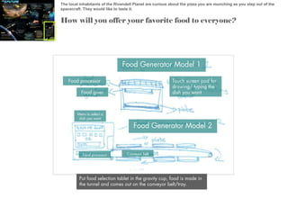 The local inhabitants of the Rivendell Planet are curious about the pizza you are munching as you step out of the
spacecraft. They would like to taste it.

How will you offer your favorite food to everyone?

Food Generator Model 1
Food processor

Touch screen pad for
drawing/ typing the
dish you want

Food giver

Menu to select a
dish you want

Food processor

Food Generator Model 2

Conveyor belt

Put food selection tablet in the gravity cup, food is made in
the tunnel and comes out on the conveyor belt/tray.

 
