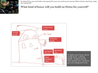 On planet Orion, you must build a new spacecraft so you can continue your journey. Where will you stay till you ready
your spacecraft?

What kind of house will you build on Orion for yourself?

Underground
Cover
Airtight
Dome
Multi-laser
Blaster

Handprint
Security
Blast
Resistant
Door

Assistance
Gun
A highly secure house with an
airtight dome, multi-laser
blaster, handprint security,
blast resistant door, assistance
gun and underground cover.

 